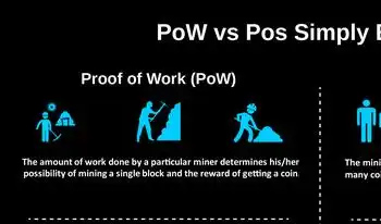十大PoW工作量证明