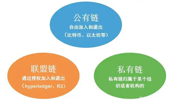 十大私有链